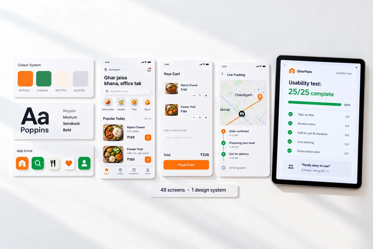 GharPlate design system — colours, Poppins typography, app icons, app screens aur 25/25 usability test